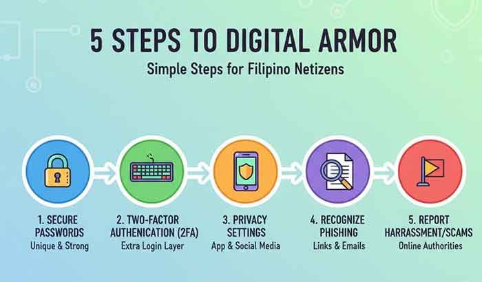 Protect your privacy like Andrea Brillantes wishes she could have – simple steps for Filipino netizens.