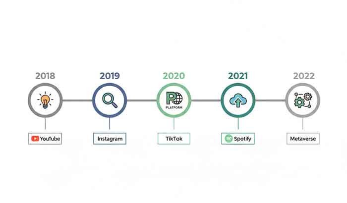 Timeline of Izzy Leak events focusing on privacy breach awareness, 2025.