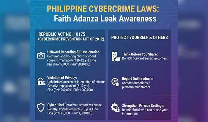 Philippine cybercrime laws infographic for Faith Adanza leak awareness