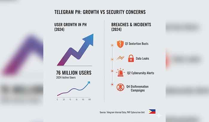 Telegram usage trends in the Philippines highlighting privacy risks in Pinay Leak Telegram groups