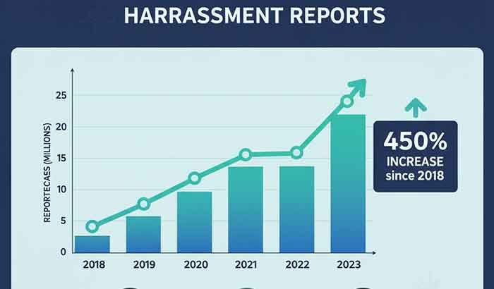 Pinay Scandal trends Privacy violations in the Philippines, 2024–2025.