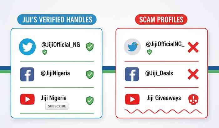 Spotting fake Jiji Plays accounts