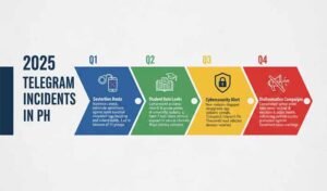 Telegram Scandal 2025: Privacy Tips for Filipinos - PinayFlix