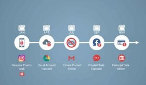 Katrina Lim Scandal Explained: Privacy Lessons for Filipinos - PinayFlix