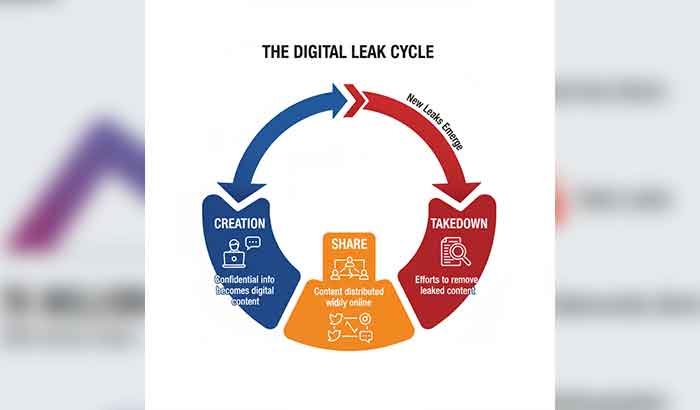 Visualizing the digital privacy leak cycle in OnlyFans incidents like Lil Tay's 2025 buzz.